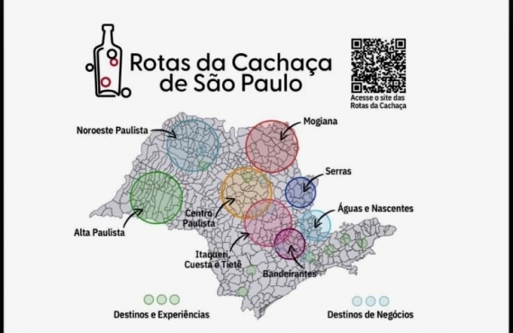 Batatais brilha na Rota da Cachaça de São Paulo e a Sozé se consolida como símbolo da qualidade da Mogiana